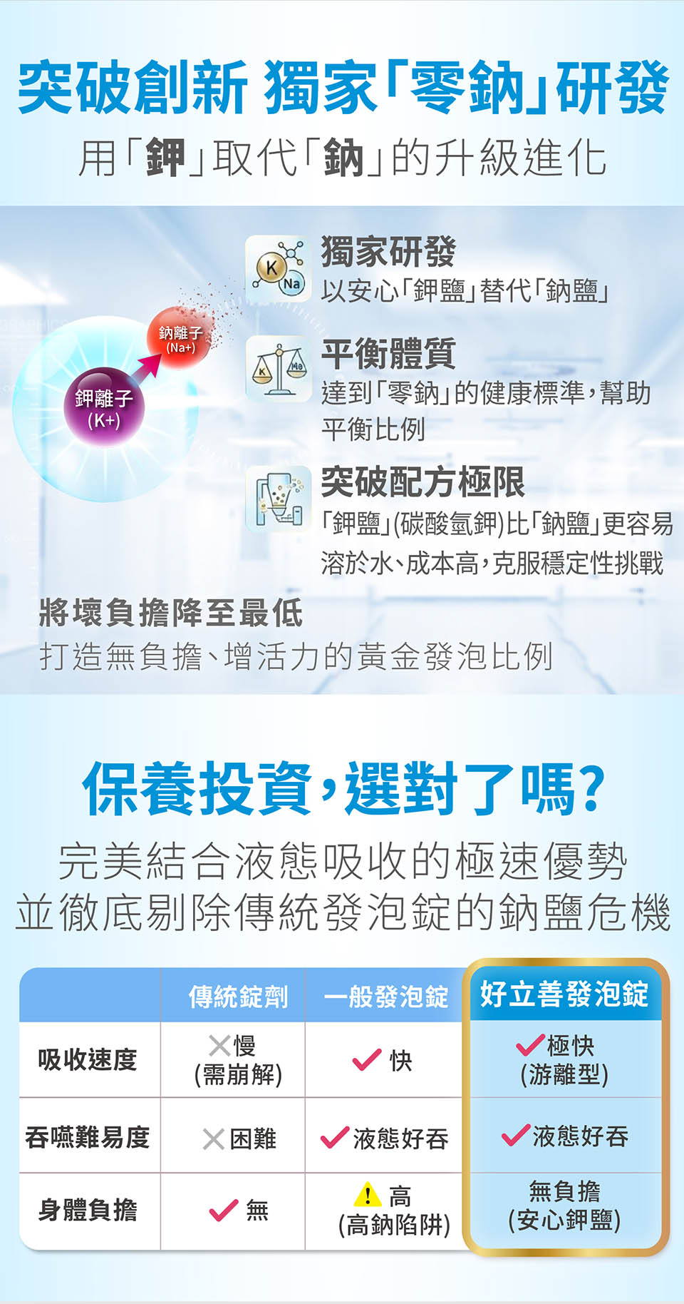 AtoZ成人_文案更新_增加以鉀代鈉_20260602_07.jpg