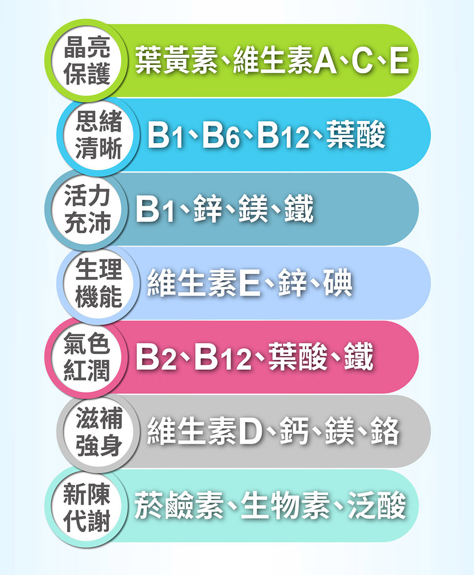 AtoZ成人_文案更新_增加以鉀代鈉_20260602_03.jpg