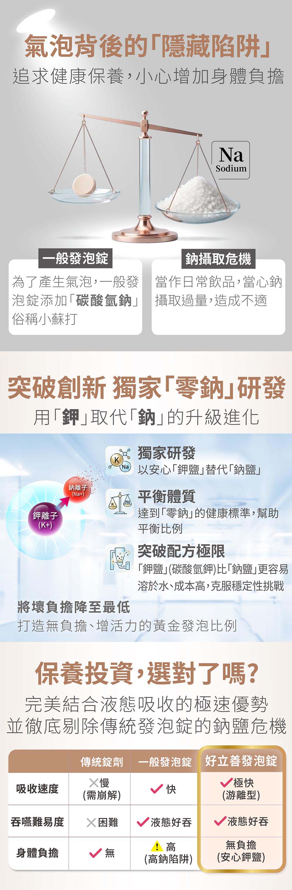 20260520_鈣+D3_網路文案_增加以鉀代鈉_04.jpg