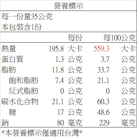 example