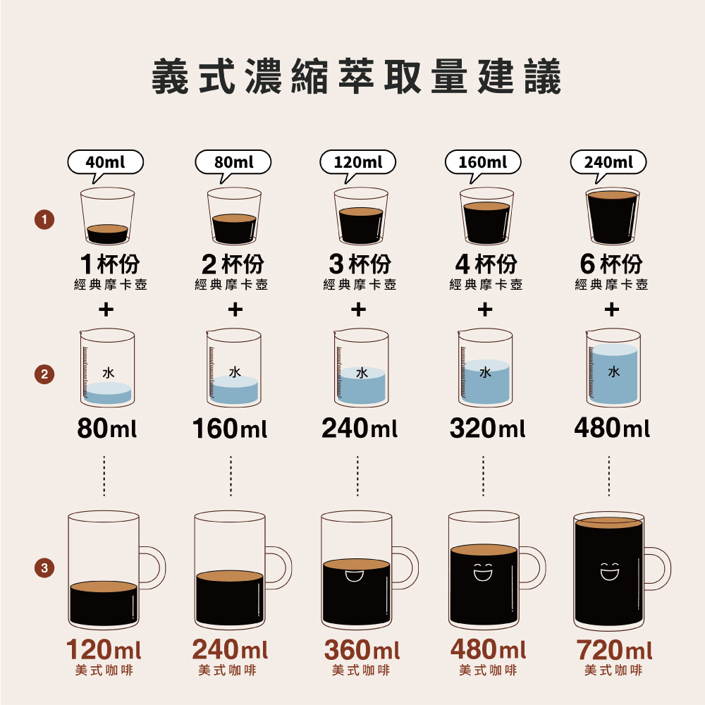 BIALETTI 比亞樂堤】經典摩卡壺MOKA-黑金禮盒3杯份(含2瓷杯、2瓷盤)(原