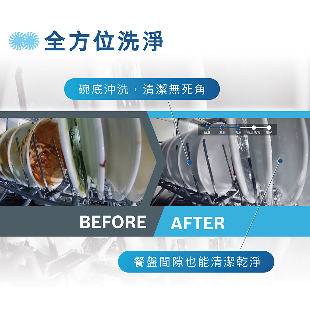 BOSCH 博世】14人份60公分寬全嵌式沸石洗碗機(SMV8ZCX00X) - 全