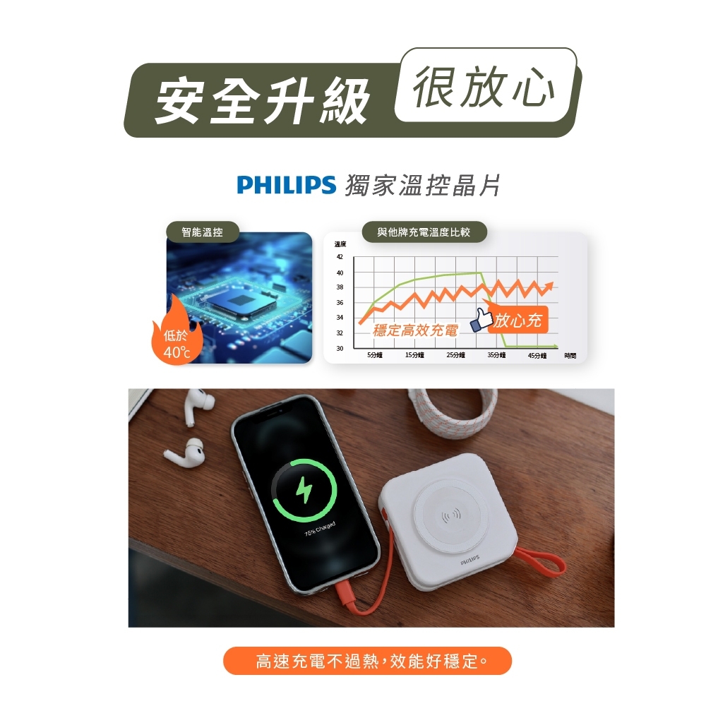 PHILIPS 飛利浦】FunCube 2.0多合一磁吸無線充行動電源(可充
