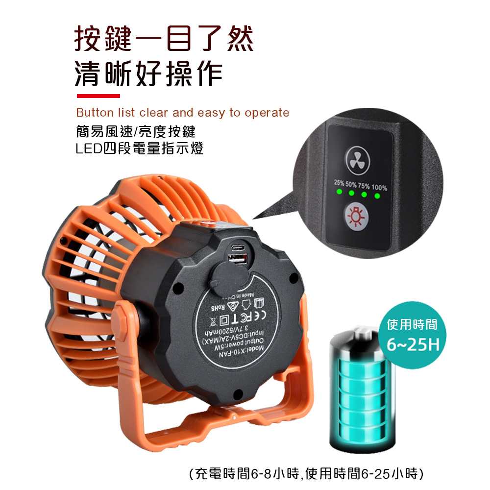 【韓國 CLS】戶外隨行充電式露營風扇 LED露營燈 遙控式/可懸掛/電風扇(單入) - 全聯全電商