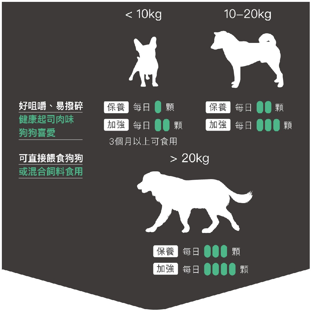MORESON 木入森】犬寶有關膝關節肌肉軟骨肥胖高齡(30顆/盒) - 全聯全電商