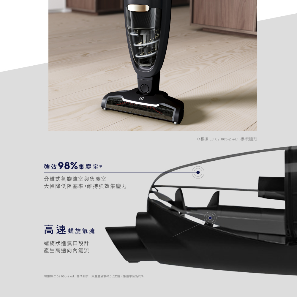 Electrolux well Q6 Granite Grey 新品未使用品 Well Q6 POWERPRO cordless vacuum cleaner - WQ61-1EDBF | Electrolux