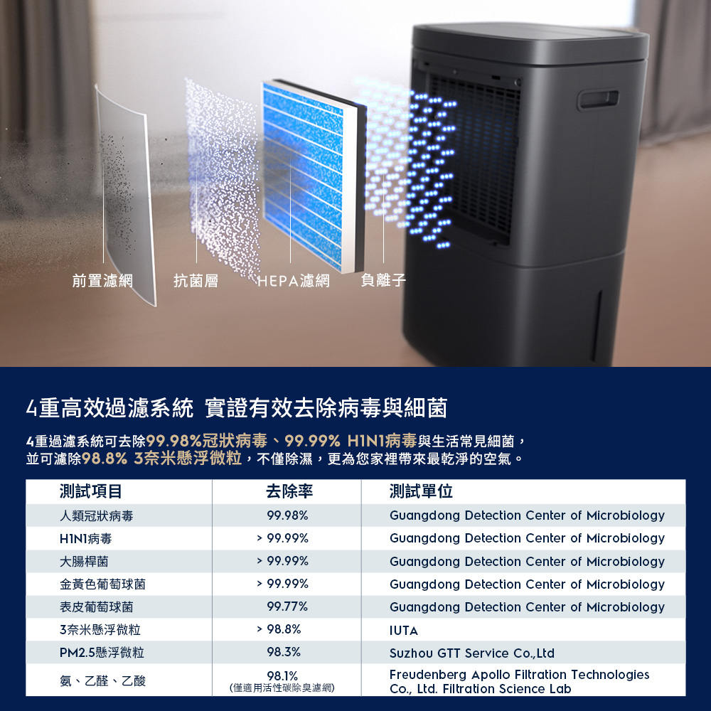 Electrolux 伊萊克斯】2026年新一級能效12L 極適家居500清淨除濕機除濕