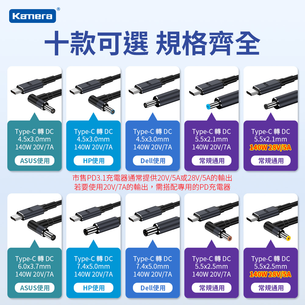 【KAMERA 佳美能】140W Type-C公轉DC公 筆電專用電源轉接頭 充電線 PD誘騙線 1.8米(ASUS/HP/Dell 4530 5521 5525 6037 7450)