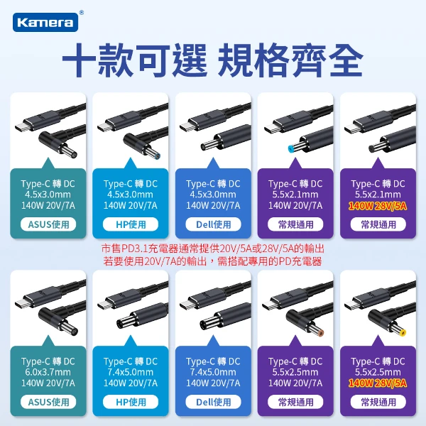 【KAMERA 佳美能】140W Type-C公轉DC公 筆電專用電源轉接頭 充電線 PD誘騙線 1.8米(ASUS/HP/Dell 4530 5521 5525 6037 7450)