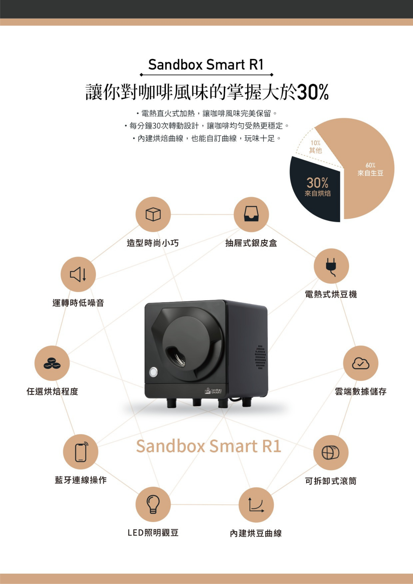 【Sandbox Smart】R1 智能烘豆機110V(紅色) - 全聯全電商