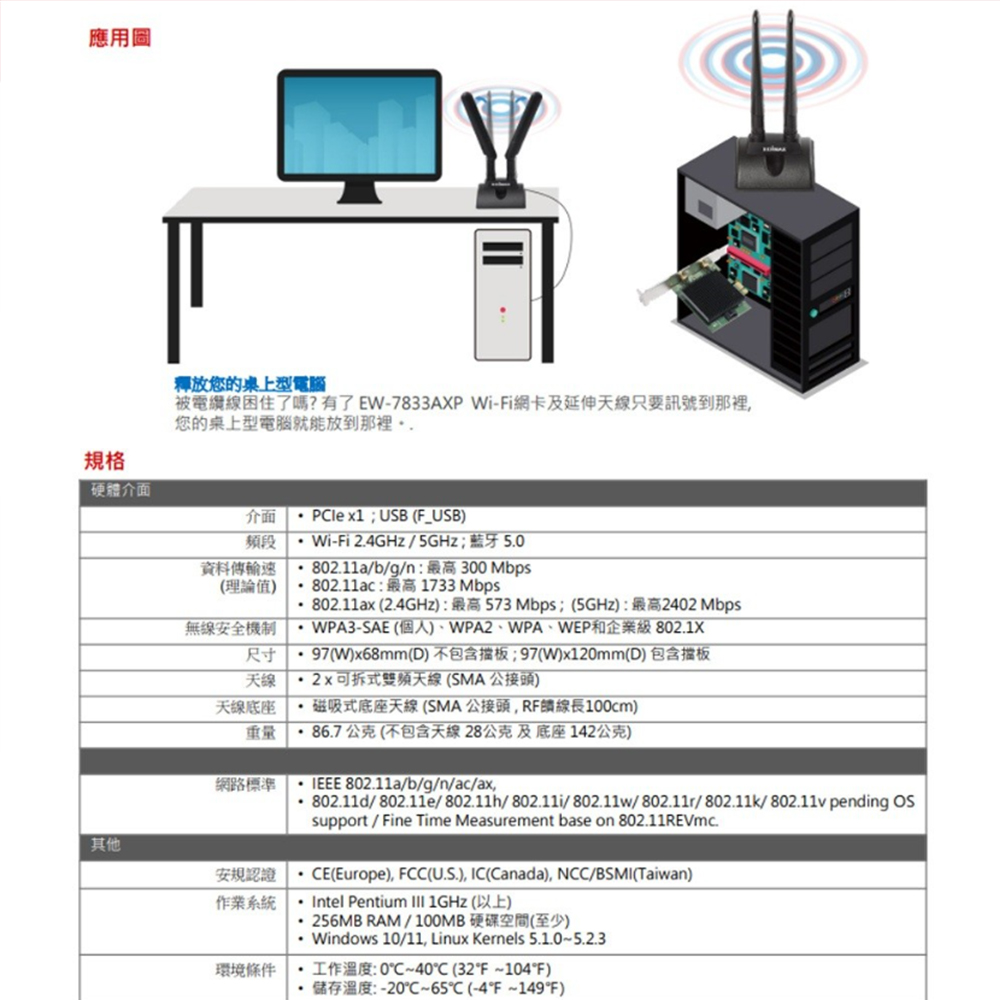 【EDIMAX 訊舟】EW-7833AXP AX3000 Wi-Fi 6+藍牙5.0PCIe無線網路卡(1PCS) - 全聯全電商