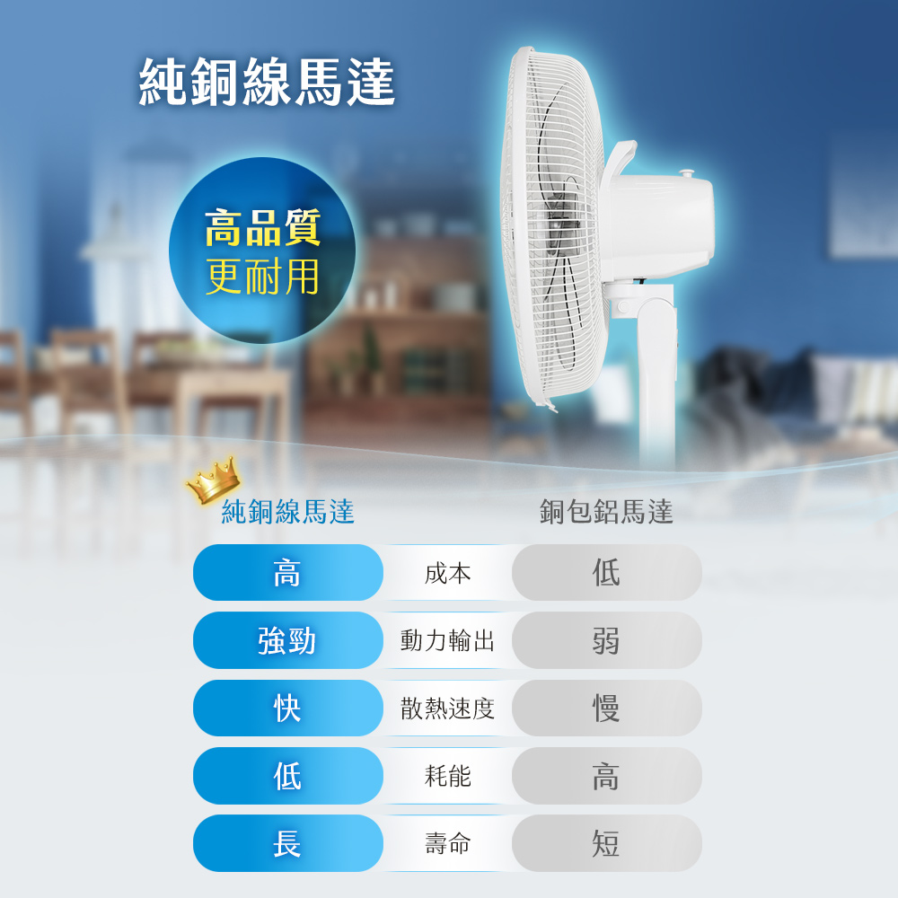 TECO 東元】16吋機械式立扇/風扇(XYFXA1628) - 全聯全電商