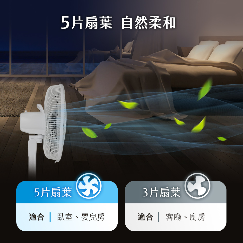 TECO 東元】16吋機械式立扇/風扇(XYFXA1628) - 全聯全電商