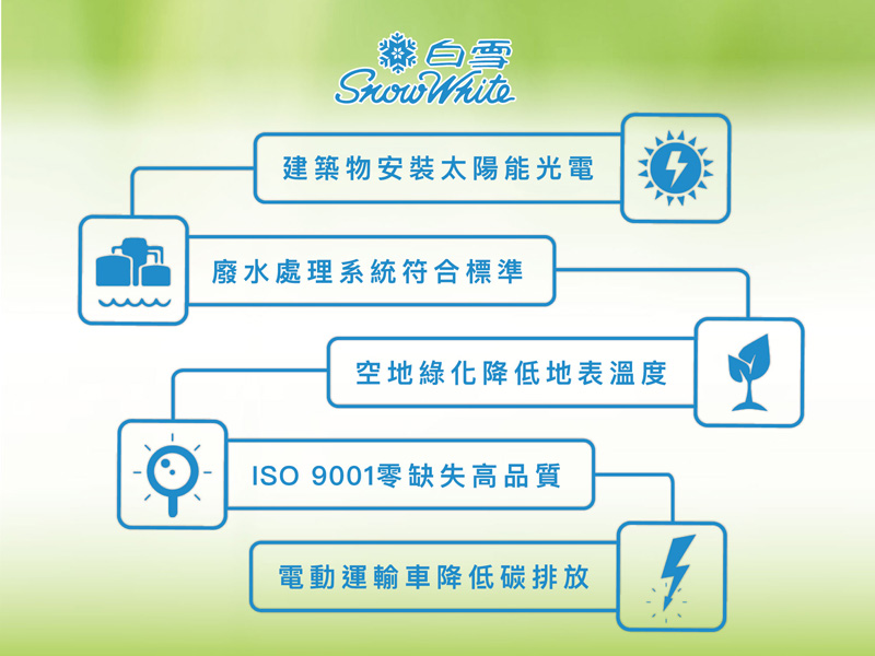 白雪企業工廠.jpg