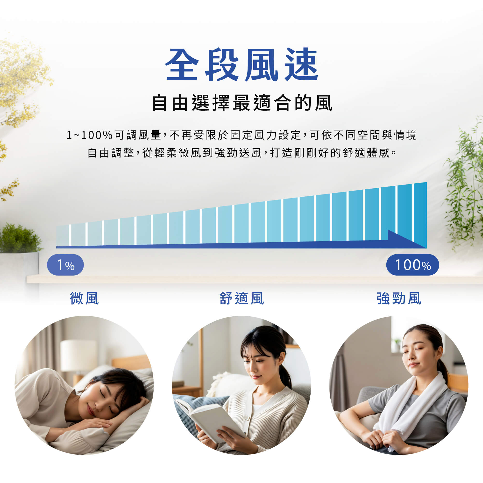 01-舒適氣流科技_全段風速.jpg