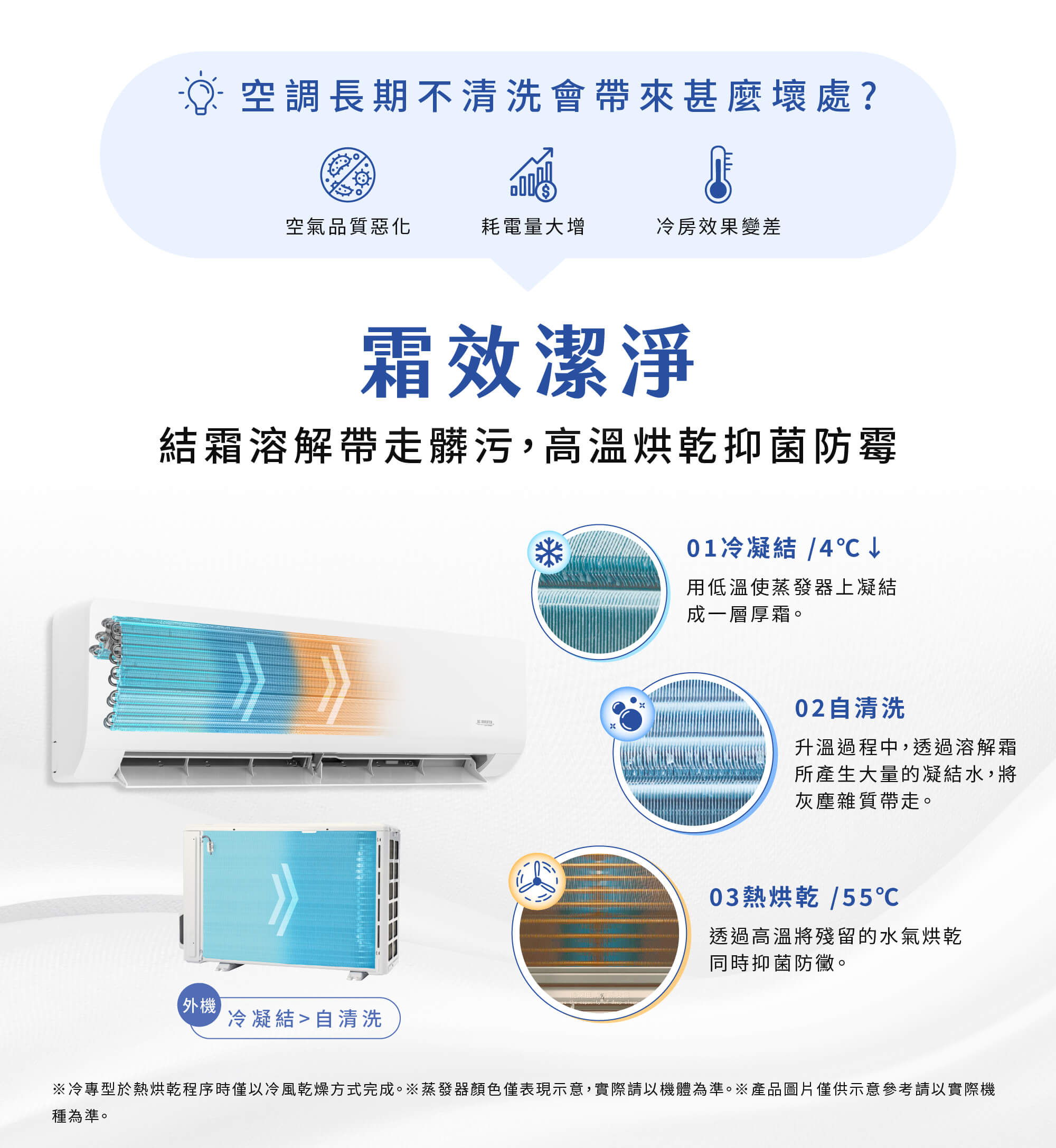 02-淨化健康科技_霜效潔淨內外機.jpg