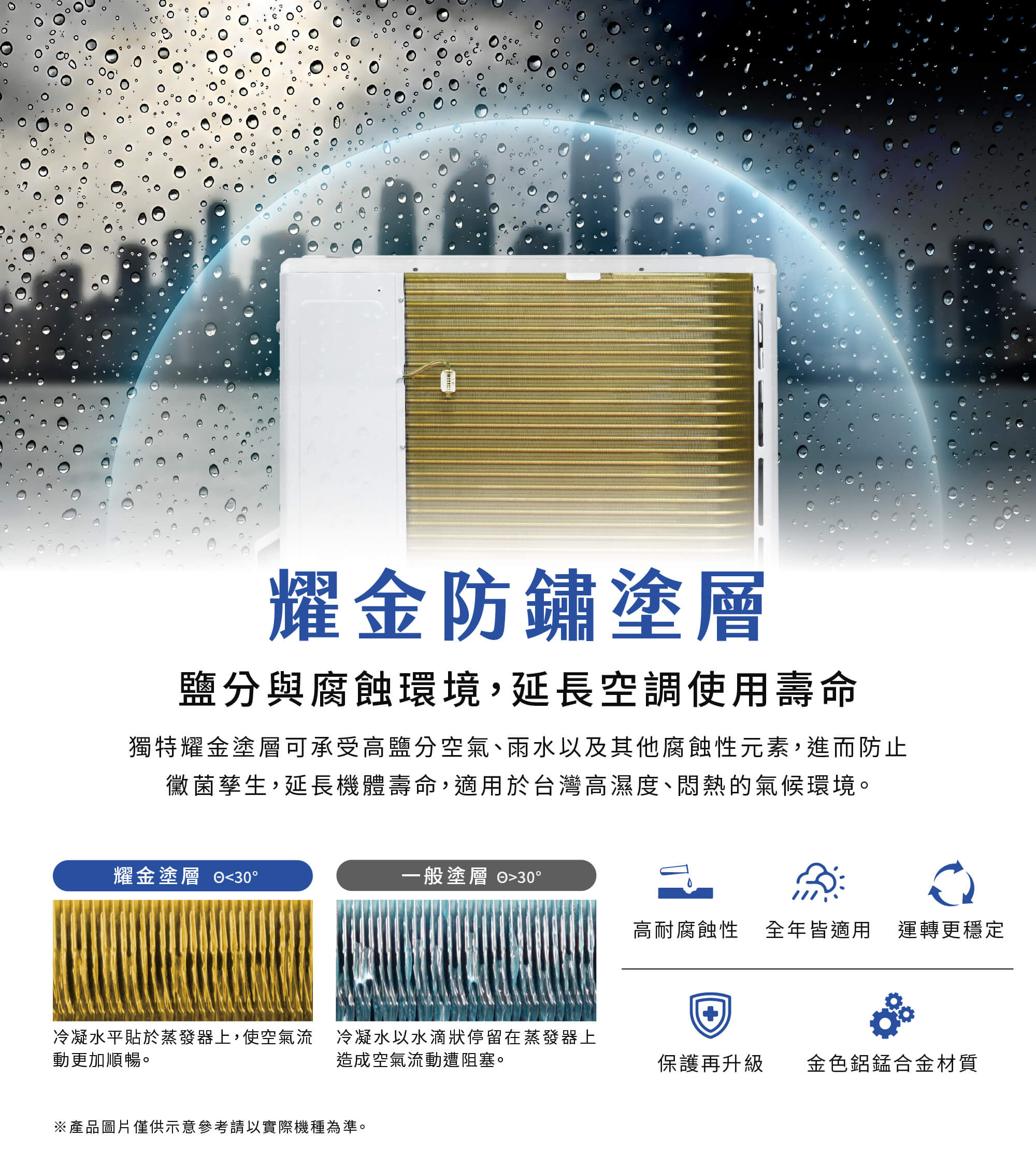 03-耐用防護科技_耀金防鏽.jpg
