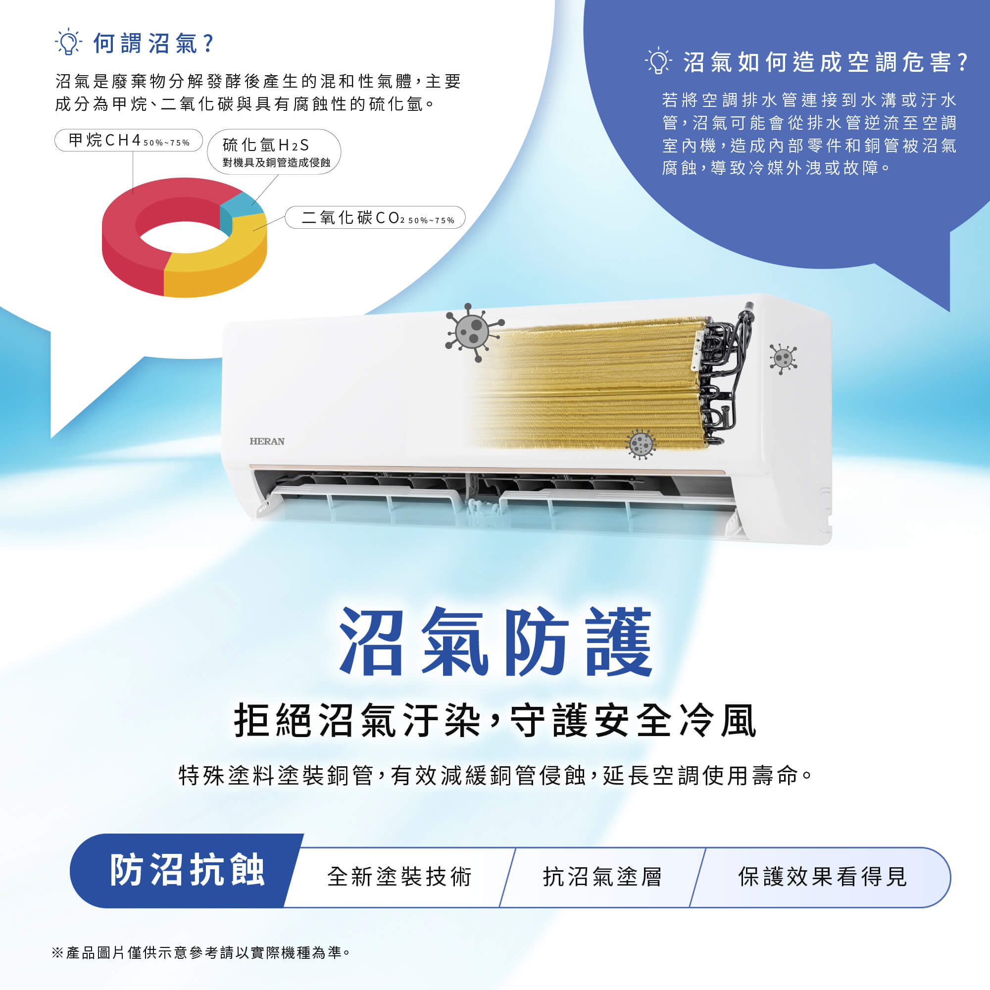 03-耐用防護科技_沼氣防護.jpg